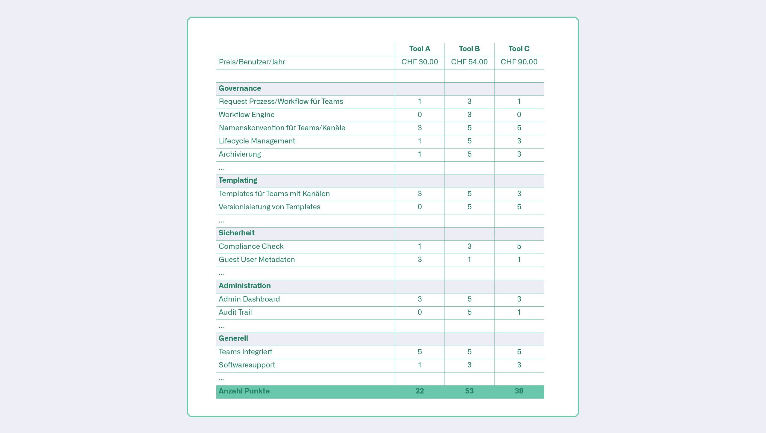 Bewertungsmatrix