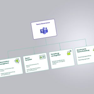 Image for Microsoft Teams Governance