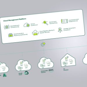 Image for Vorteile und Herausforderungen von Cloud-Management-Plattformen