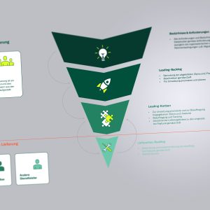 Image for Umsetzung von SAFe Elementen in einer öffentlichen Verwaltung